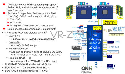Intel: Sandy Bridge E und die Probleme mit SATA 3 und PCIe 3.0