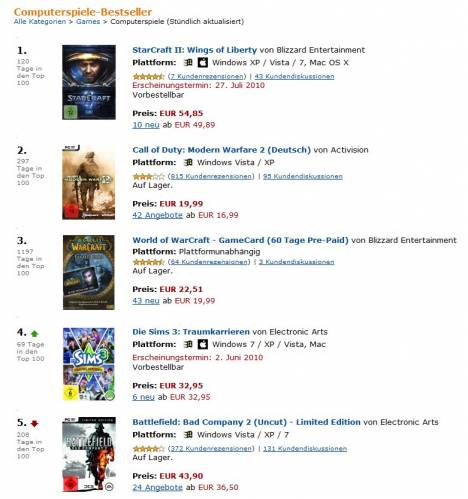 StarCraft II: Bei Amazon bereits der Topseller