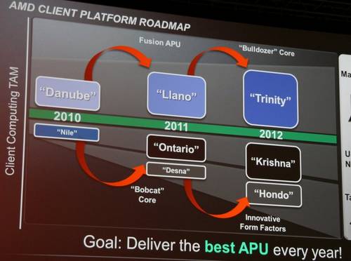 AMD: Trinity-APU kommt 2012 - erstes Sample gezeigt