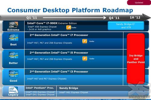 Intel: Ivey Bridge erst 2012?