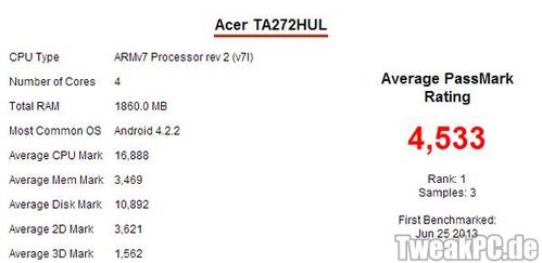 Acer TA272HUL: Tablet mit Tegra 4 aufgetaucht