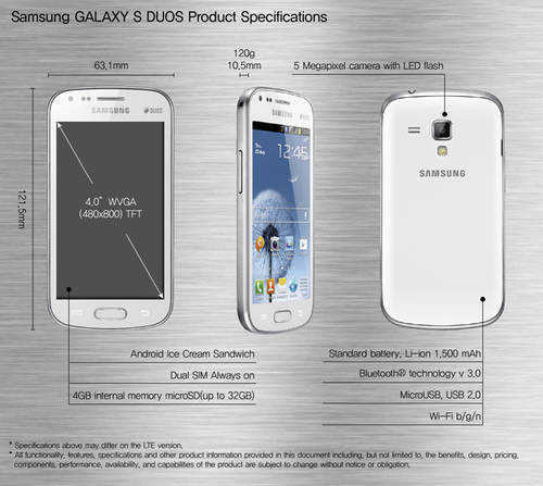 Samsung Galaxy S Duos: Android-Phone für 2 SIM-Karten