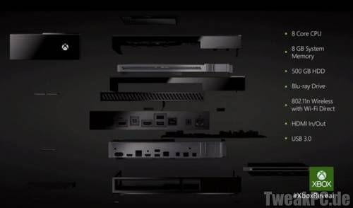 Xbox One: Die bekannten Hardware-Specs