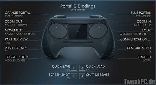 Valve kündigt Steam Controller an - Gamepad mit Touchpads
