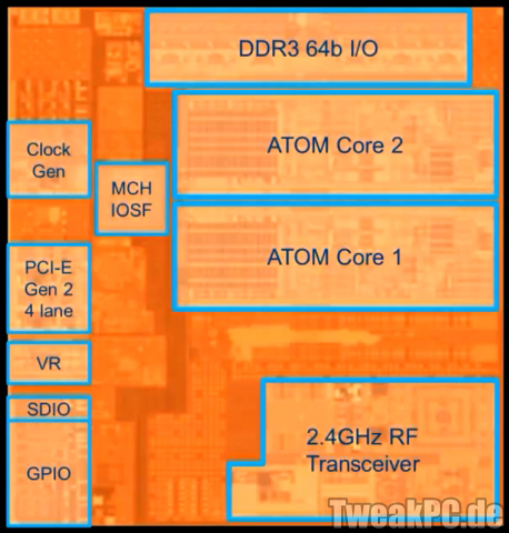 Intel: Atom-CPU mit integriertem WLAN-Modul