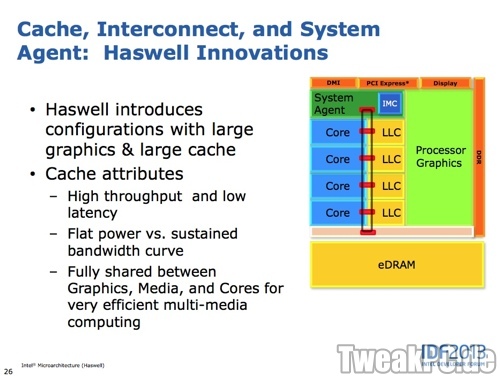 Intel: Embedded-DRAM im Haswell-Prozessoren