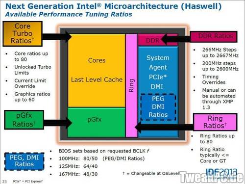 Intel: Haswell-Prozessoren erhalten BCLK-Straps-Option