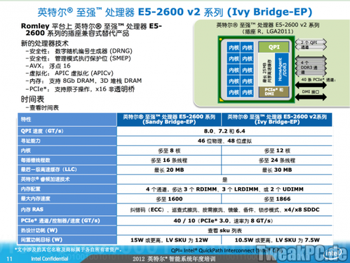 Ivy Bridge EP: Xeon E5-2600 v2 mit 12 Kernen geplant