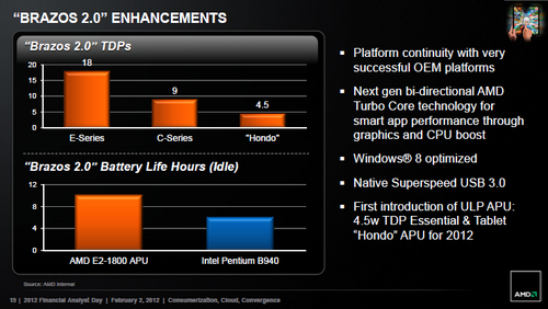 AMD Brazos 2.0 und Hondo: Künftige APUs für Netbooks und Tablets