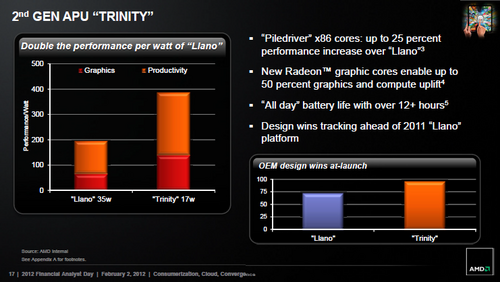 AMD Trinity: Doppelte Performance per Watt