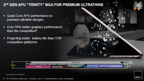 AMD Trinity: Doppelte Performance per Watt