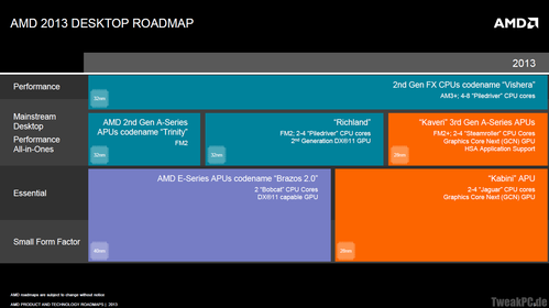 AMD soll Kaveri-APUs auf 2014 verschieben?