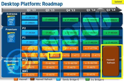 Intel: Neue Roadmap zeigt Haswell-Refresh und Core i7-4771