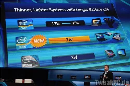 Intel schönt Verbrauchsangaben der neuen ULV-Prozessoren