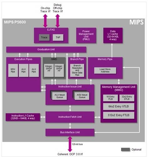 Imagination: MIPS-CPUs für Smartphones als Konkurrenz für ARM und Intel