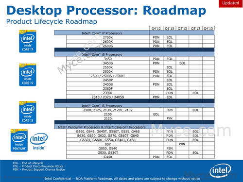 Intel schickt Sandy-Bridge-Prozessoren in Rente
