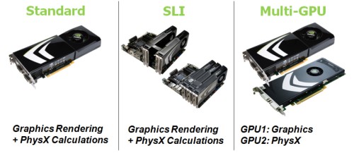 NVIDIA PhysX für GeForce - Grafikkarte als Physikbeschleuniger - Wie