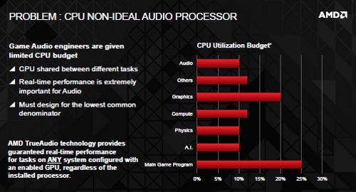 AMD TrueAudio & Mantle Test