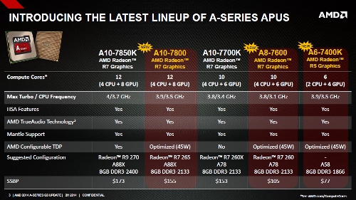 AMD A10-7800 Kaveri Line-Up