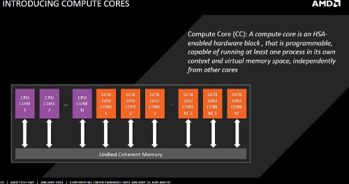 AMD Kaveri Compute Cores