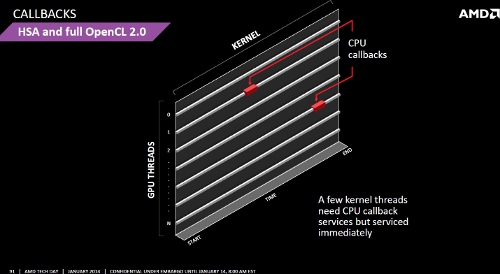 AMD Kaveri CPU Callback HSA