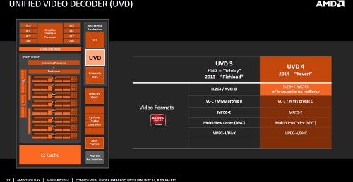 AMD Kaveri UVD 4