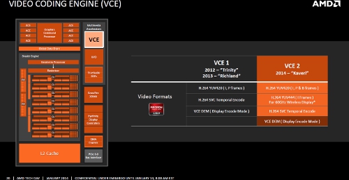 AMD Kaveri VCE 2
