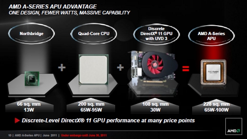 AMD A-3850 APU