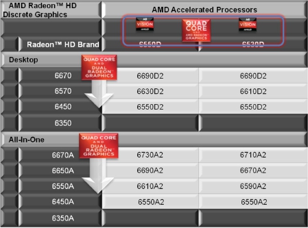 AMD Dual Graphics Kombinationsmöglichkeiten