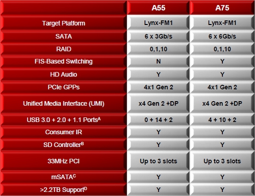 AMD Fusion Controller Hub