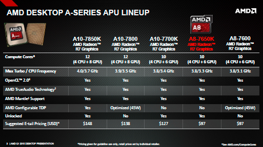 AMD A8-7650K Test