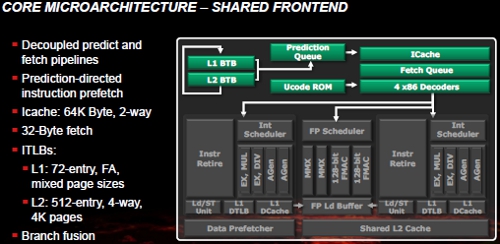 AMD Bulldozer Frontend