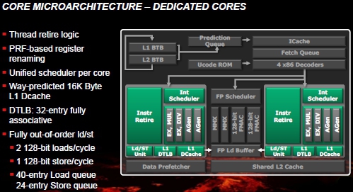 AMD Bulldozer Integer Cores