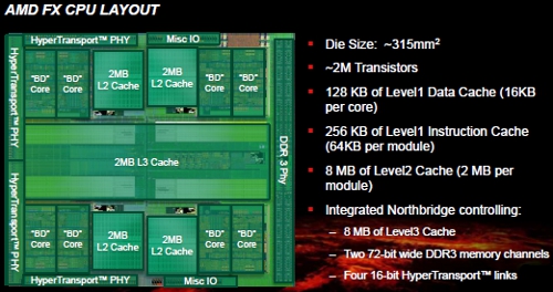 AMD FX Layout