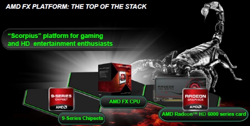 AMD Scorpius Platform