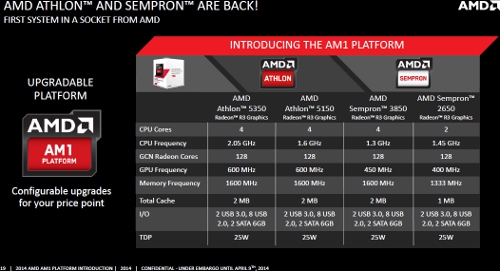 AMD Athlon Sempron AM1 Kabini Models