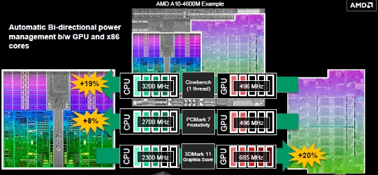 AMD 790GX Topologie