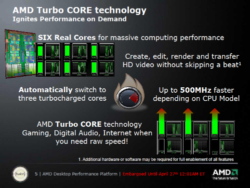 AMD Turbo CORE
