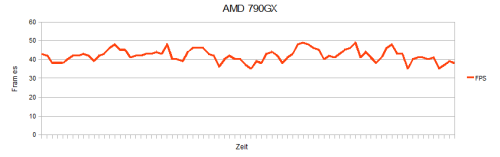 Flash 10.1 AMD 790gx windowed