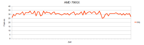 Flash 10 AMD 790gx windowed