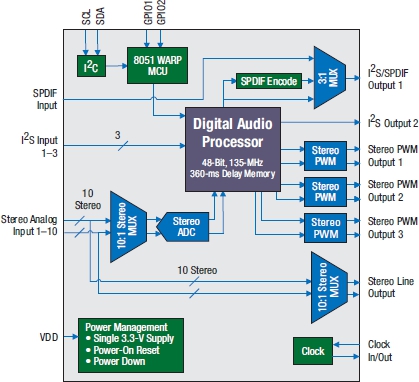 Corsair SP2500 2.1 Sound System DSP