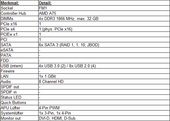 MSI A75MA-G55 Ausstatunng