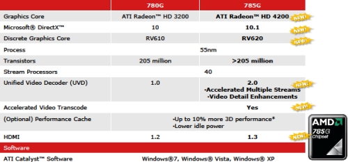 AMD 785G Features