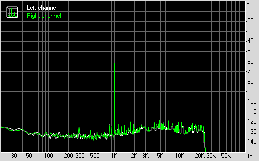 Spectrum graph