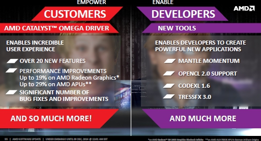 AMD Catalyst Omega Fazit