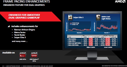 AMD Dual Graphics Frame Pacing