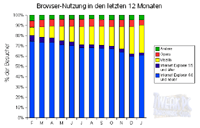 Zum vergrößern klicken Bild
