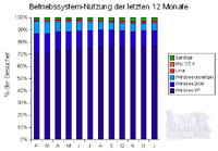 Zum vergrößern klicken Bild